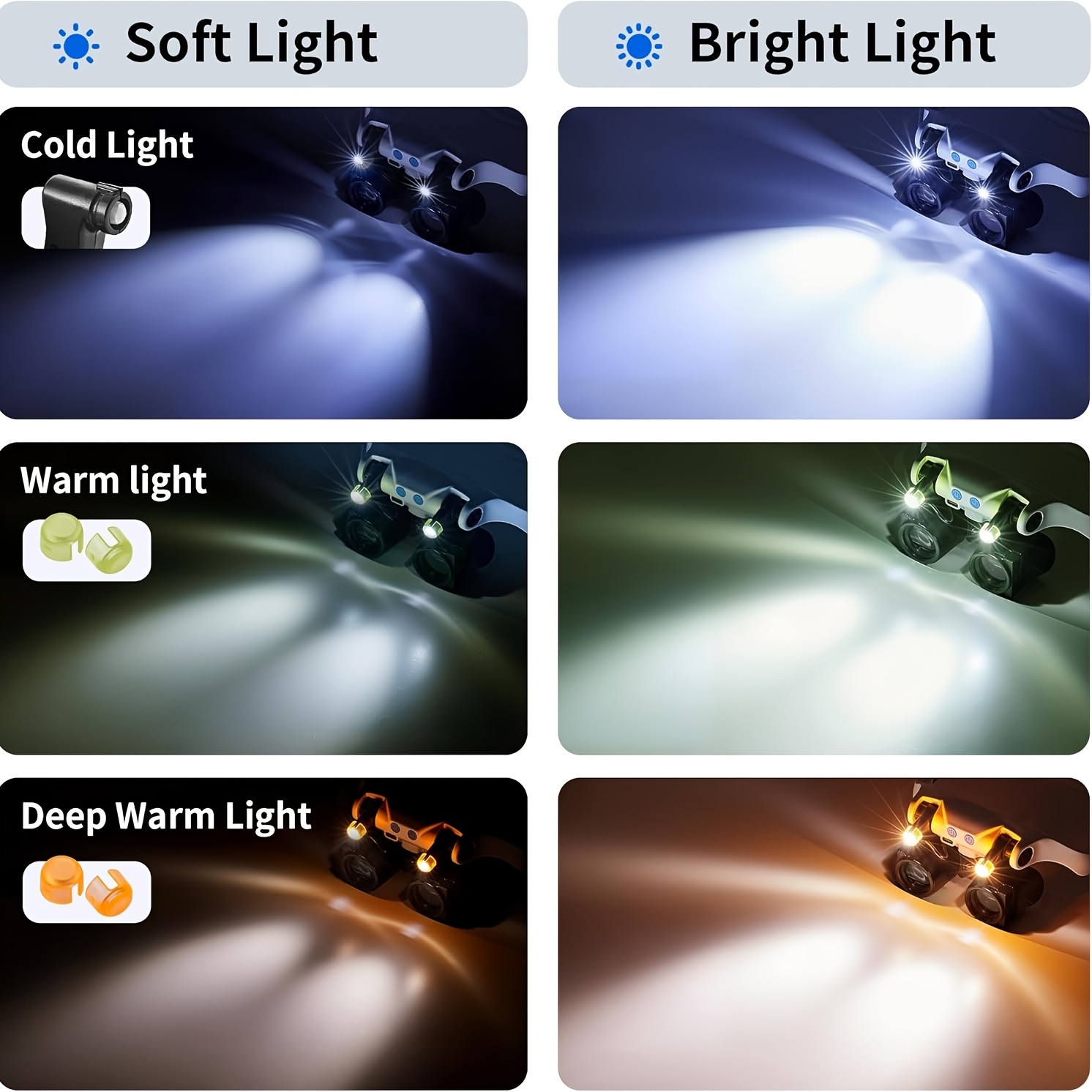 Head-mounted LED Magnifying Gl - Darkroom Enlarger Lens 评论和价格