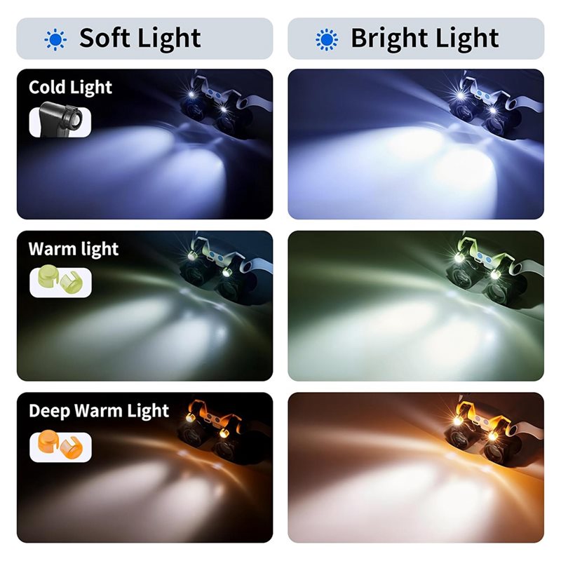 ABUP-LED Light Magnifying Glas - Darkroom Enlarger Lens 评论和价格